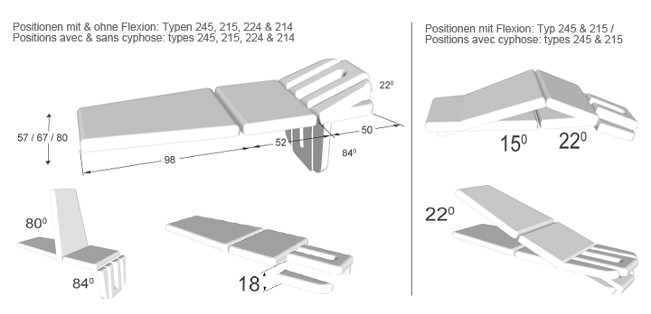Hier sehen Sie das Produkt Manumed Optimal Typ 245 | 5teilig (Flexion) aus der Kategorie SALE. Ein Artikel erhältlich bei MTR Equipments.