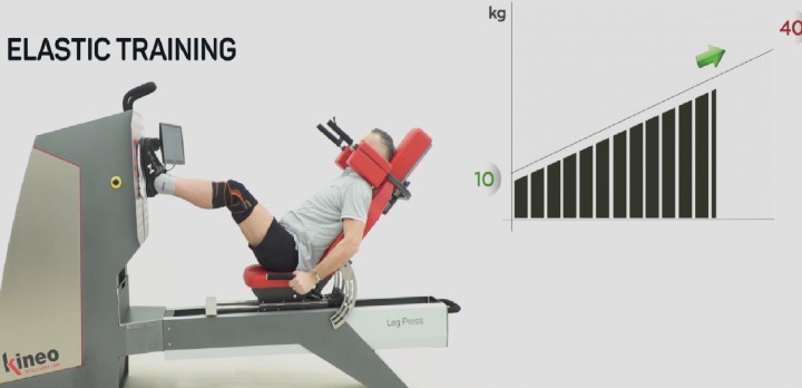 Hier sehen Sie das Produkt Kineo Leg Press 7.0 aus der Kategorie Exzentrische Trainingsstationen. Ein Artikel erhältlich bei MTR Equipments.