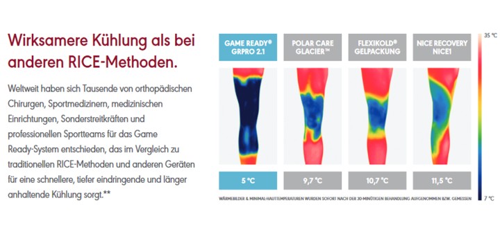 Hier sehen Sie das Produkt Game Ready Sport aus der Kategorie Recovery. Ein Artikel erhältlich bei MTR Equipments.