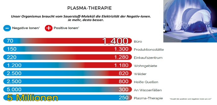 Hier sehen Sie das Produkt MLX i3 Dome Static aus der Kategorie Spezialliegen. 