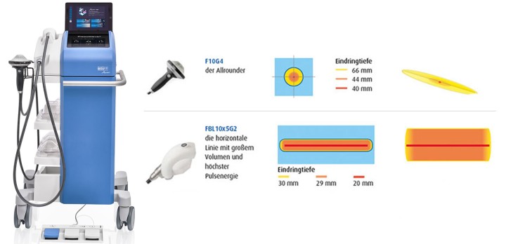 Hier sehen Sie das Produkt PiezoWave 2T Multiuse 20/40 aus der Kategorie Stosswellentherapie. Ein Artikel erhältlich bei MTR Equipments.